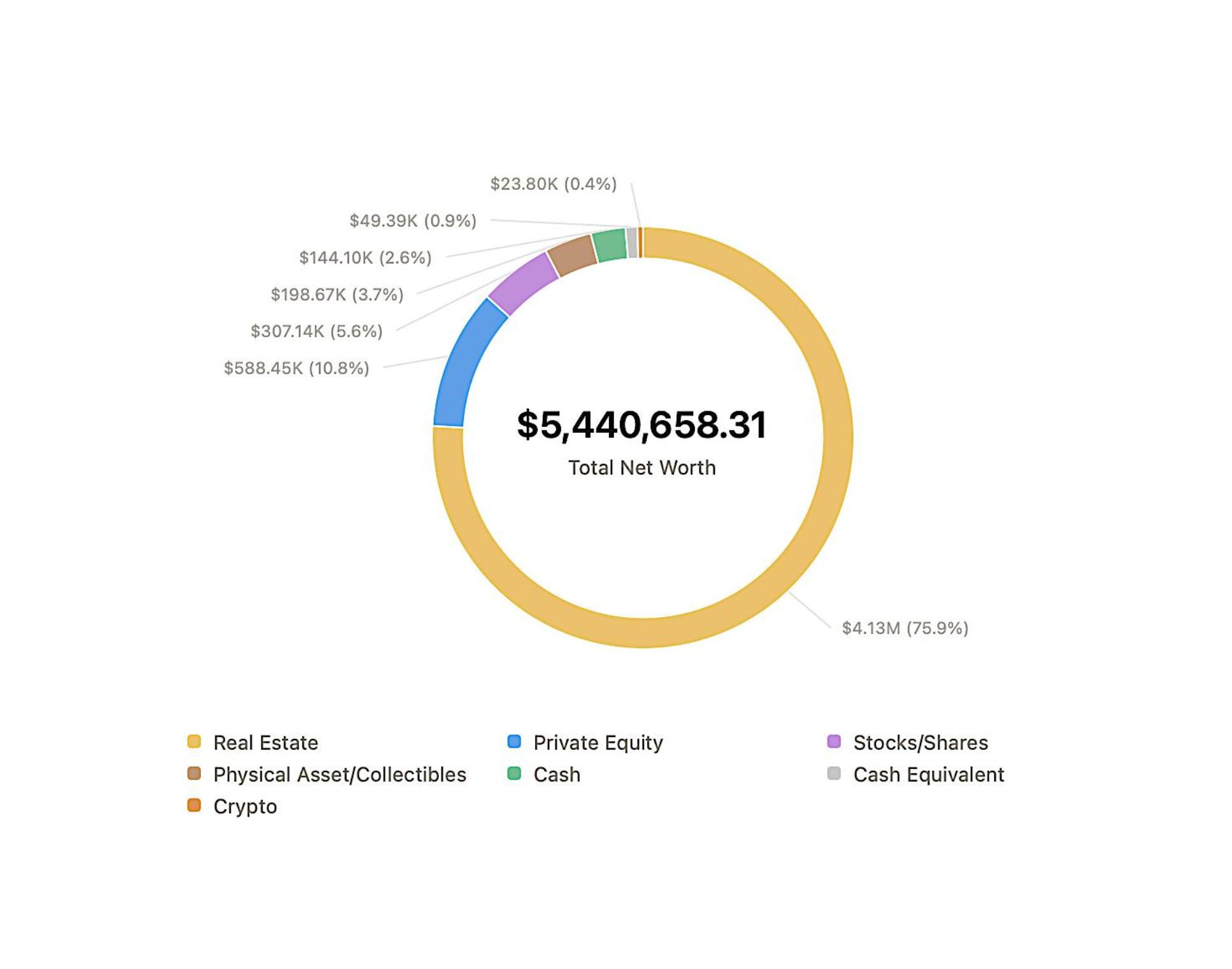 The Private Wealth Office, Strategic Map Dashboard